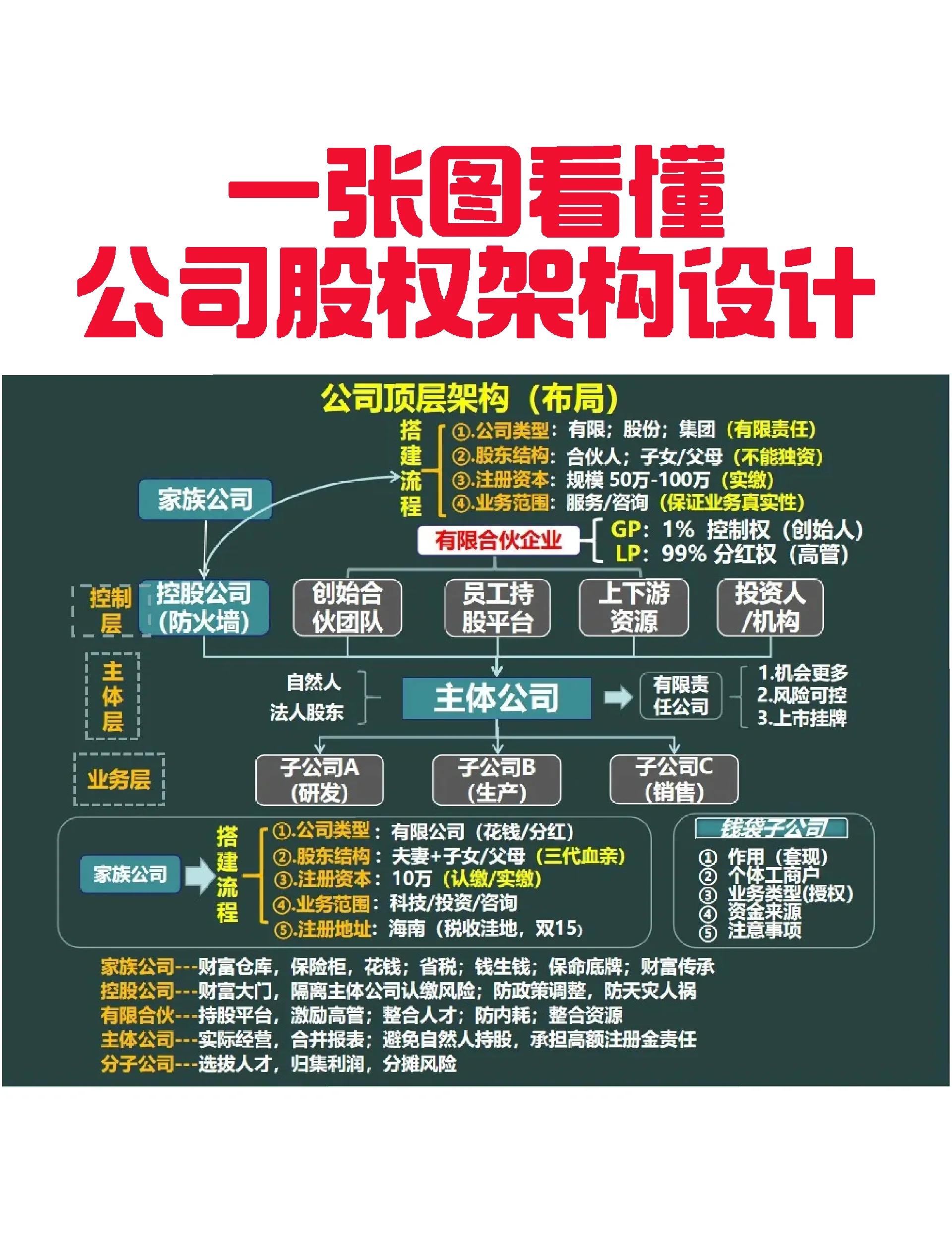 珠海市VIE架构企业上市规划(vie架构香港上市的优点)