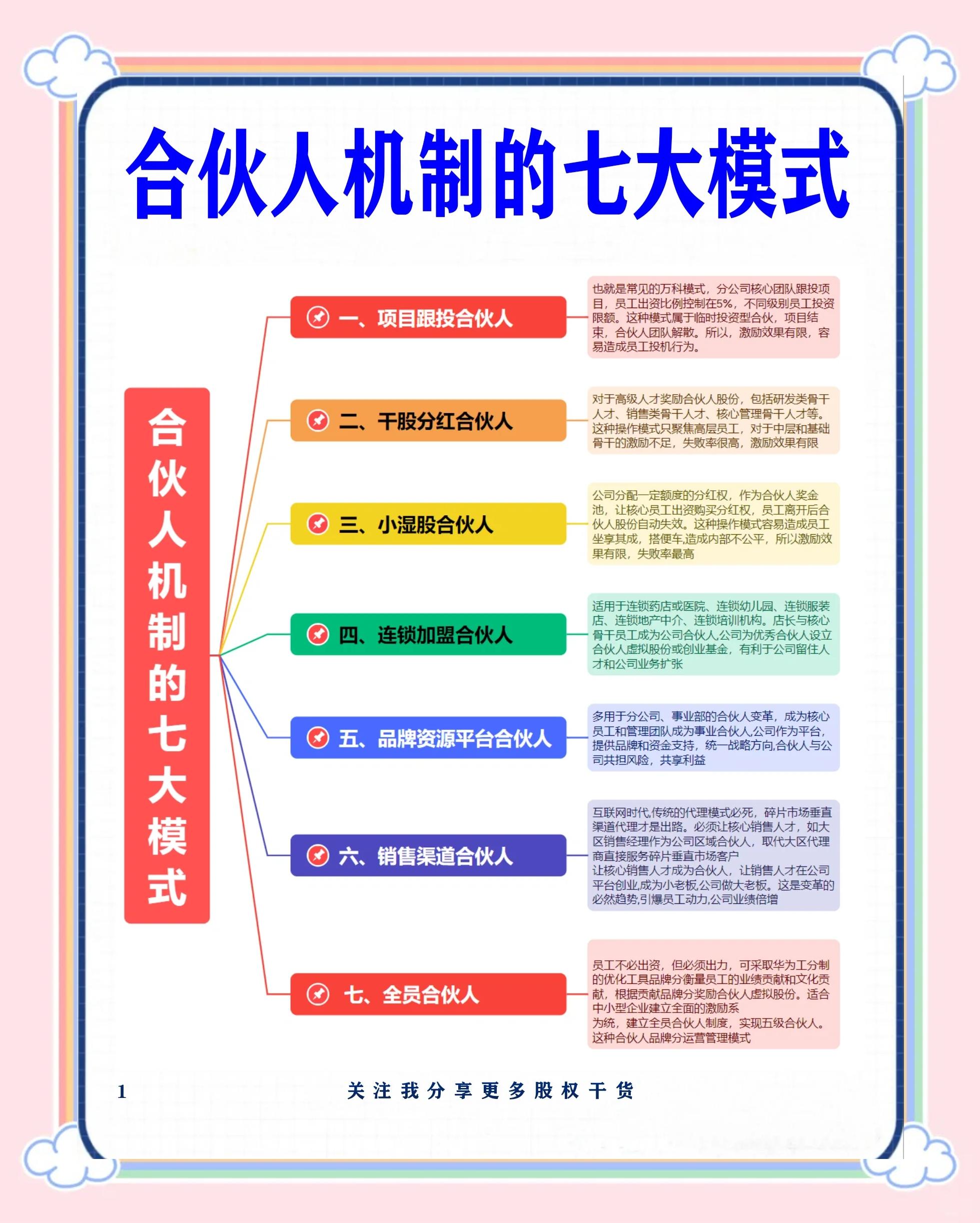 珠海市数字化供应链合伙人机制(数字化供应链合伙人机制有哪些)