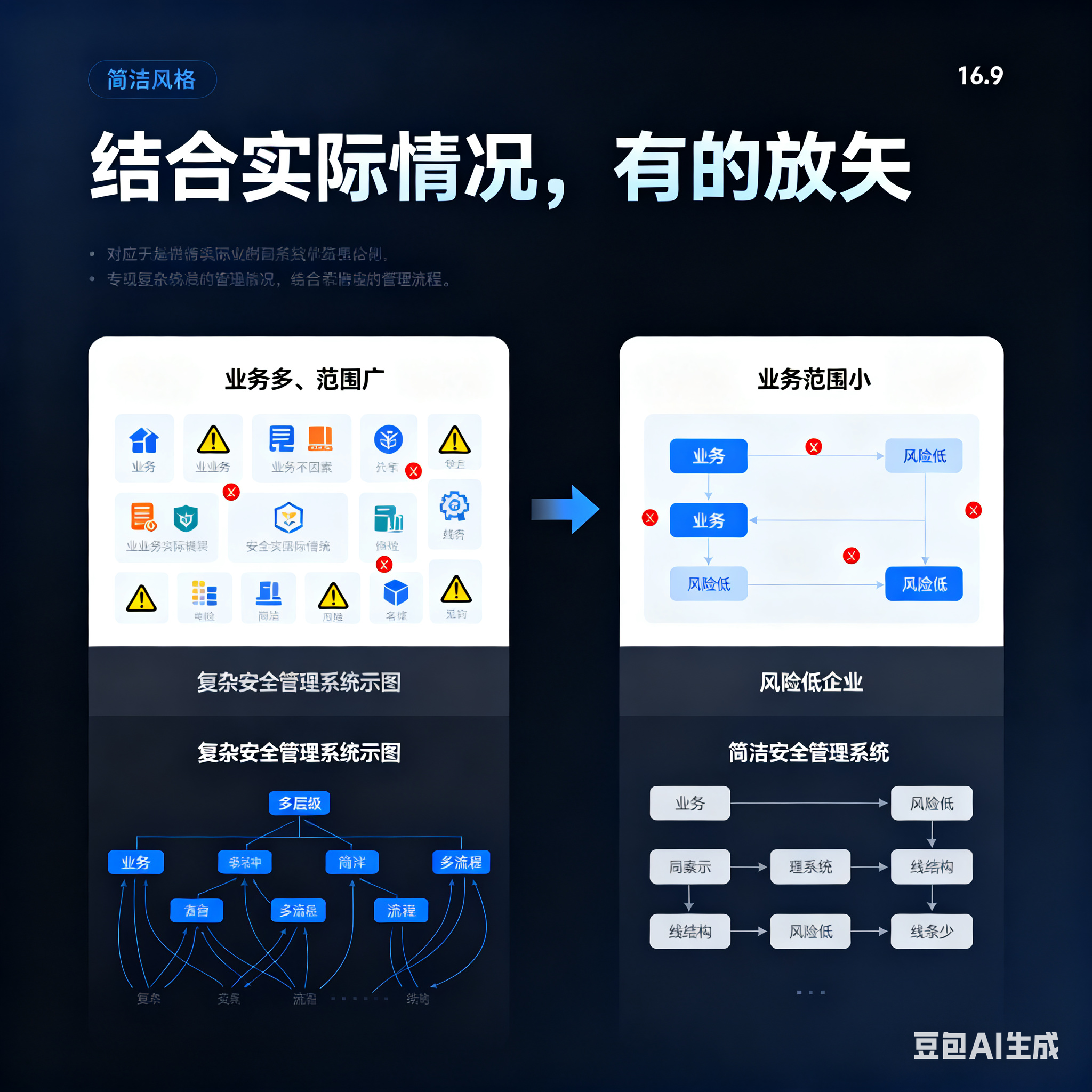 珠海市整合风险如何解决(整合风险是什么意思)