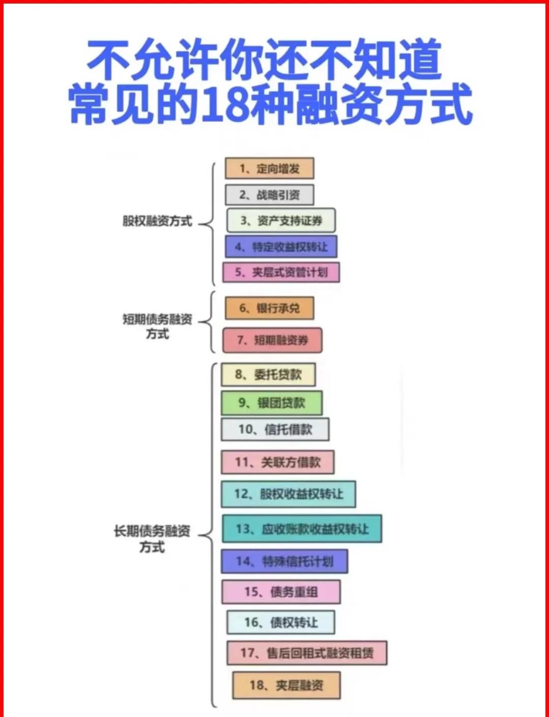 珠海市战略融资成本控制(战略融资意味着什么)