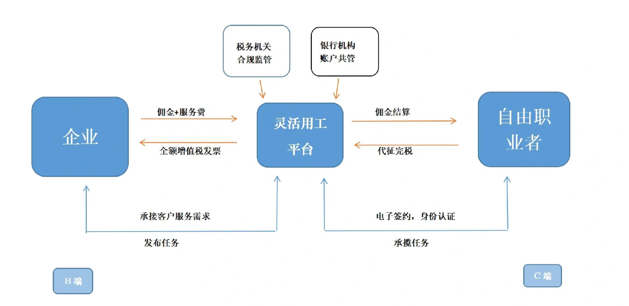 珠海市灵活合伙人机制(合伙人机制的五大优势)