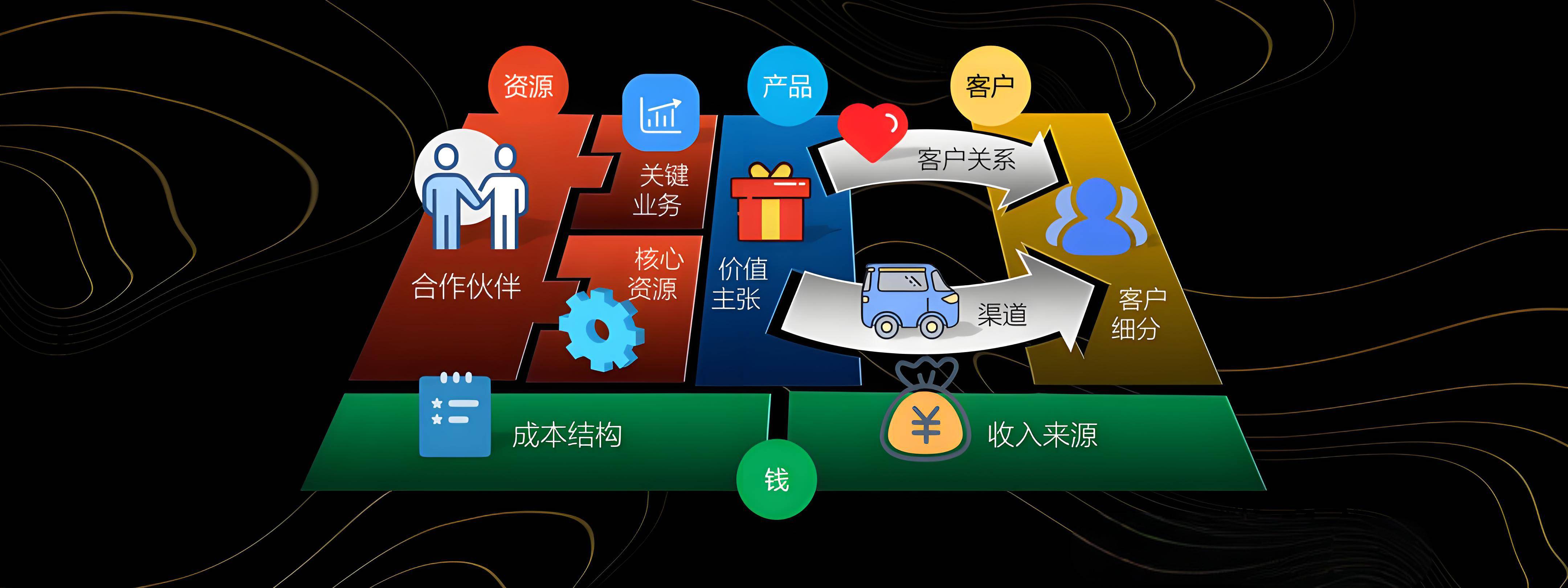 珠海市烟台专业商业模式升级(烟台模式投资50300)