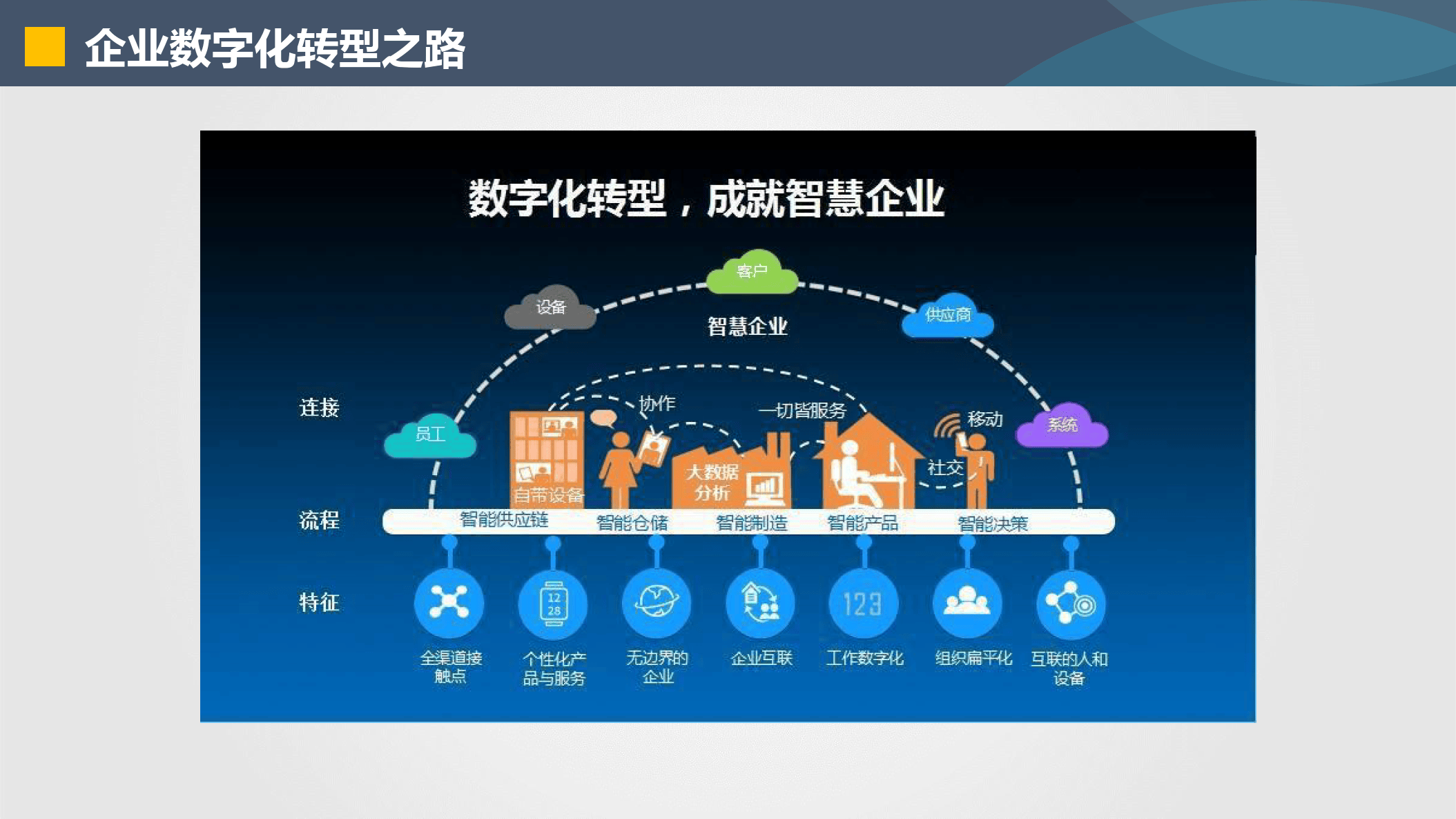 珠海市器械企业数字化转型(器械企业数字化转型建议)