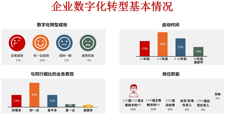 珠海市昆明企业数字化转型(昆明数字经济发展规划)