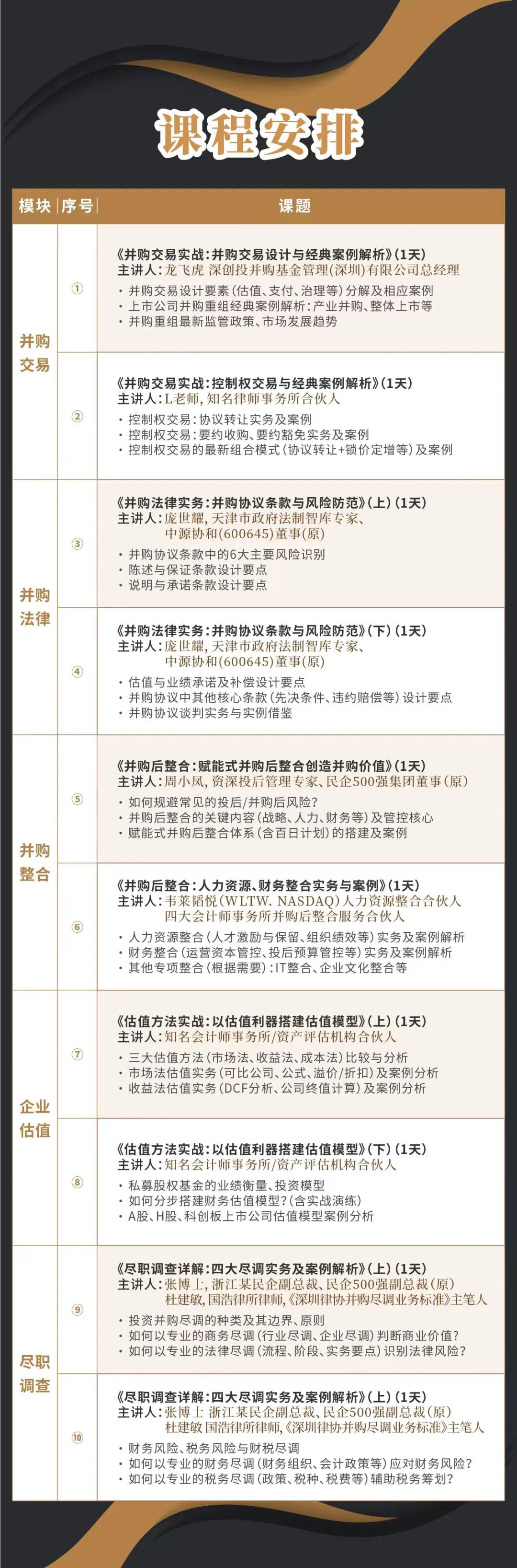 珠海市实战型并购重组机构(实战型并购重组机构有哪些)