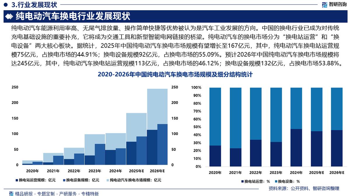 珠海市新能源企业竞争分析(新能源汽车竞争战略分析)