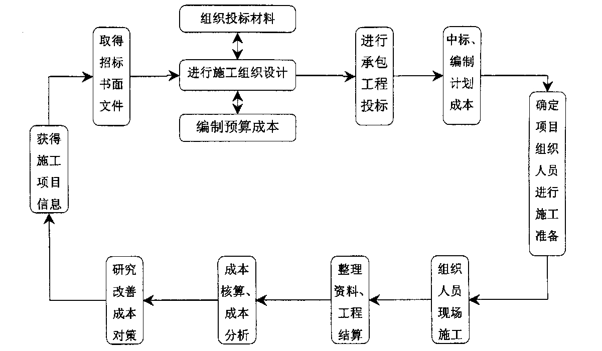 珠海市全方位成本控制机构(全方位成本管理的优点)