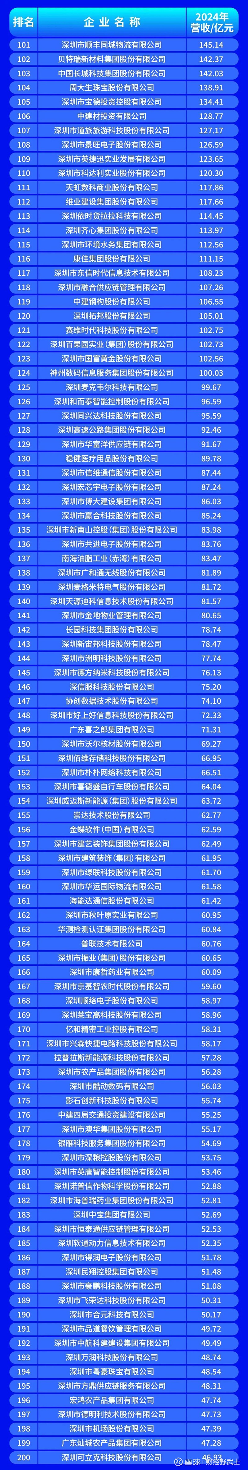 珠海市深圳企业价值评估(深圳企业价值评估公司排名)