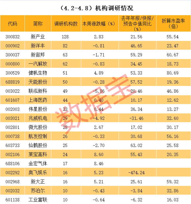 珠海市业绩变脸成功案例(业绩变脸成功案例怎么写)