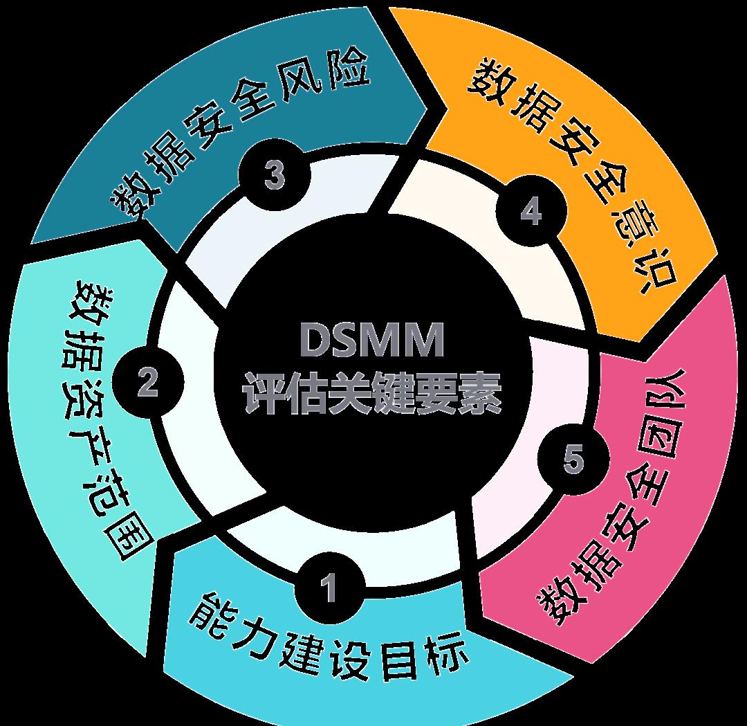 珠海市价值驱动价值评估(价值驱动型商业模式)
