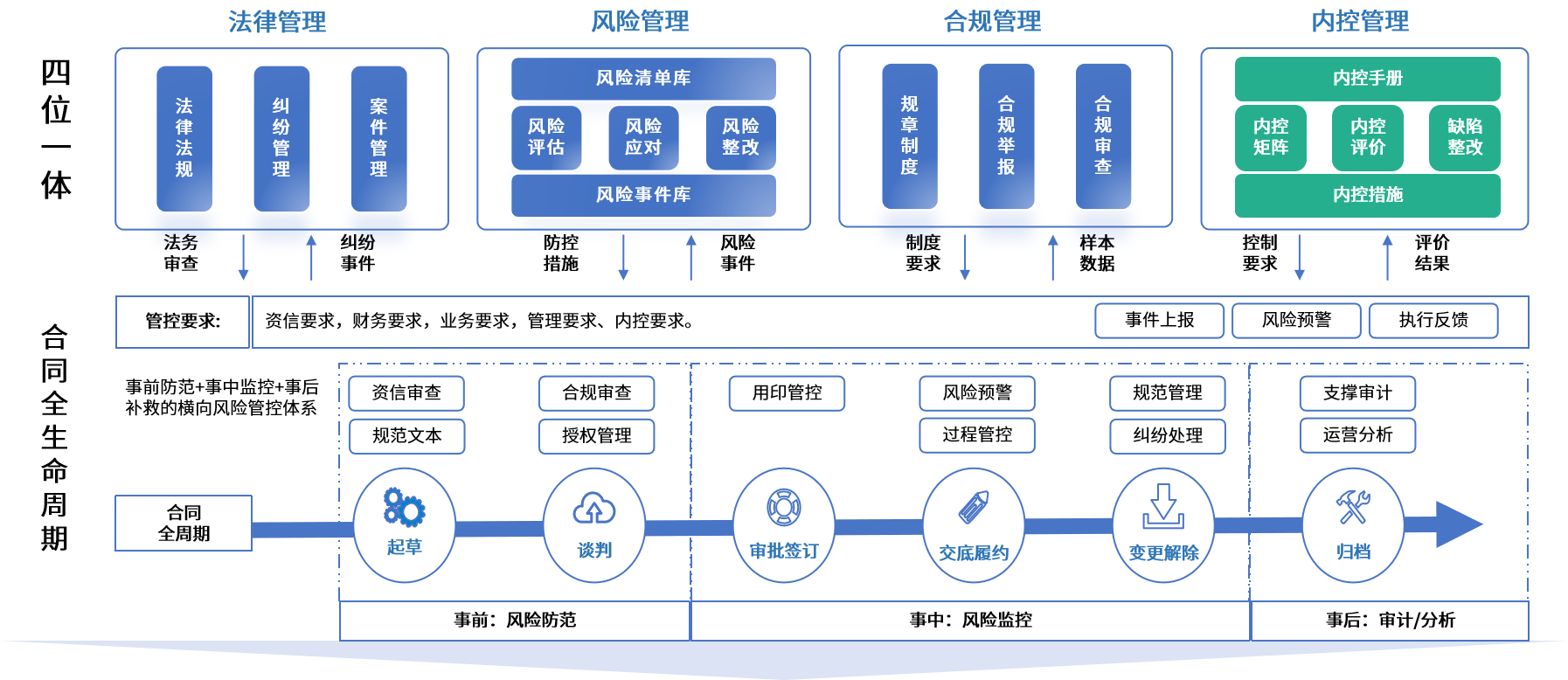 珠海市零风险纺织内控体系(零风险纺织内控体系是什么)