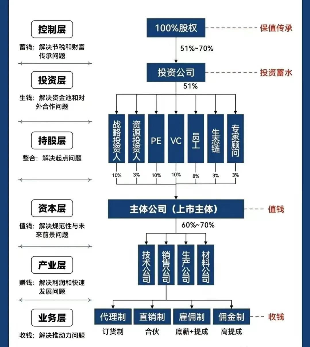 珠海市化工股权架构设计(化工股权架构设计方案)
