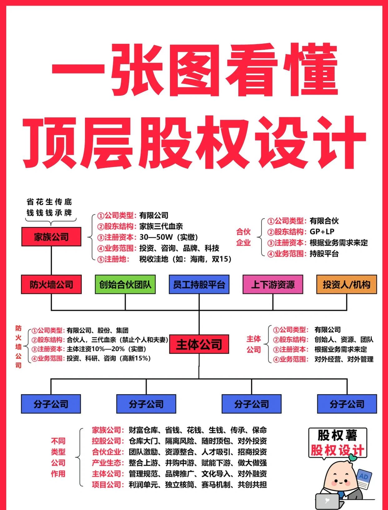 珠海市高回报股权架构设计(高回报投资与理财指南)