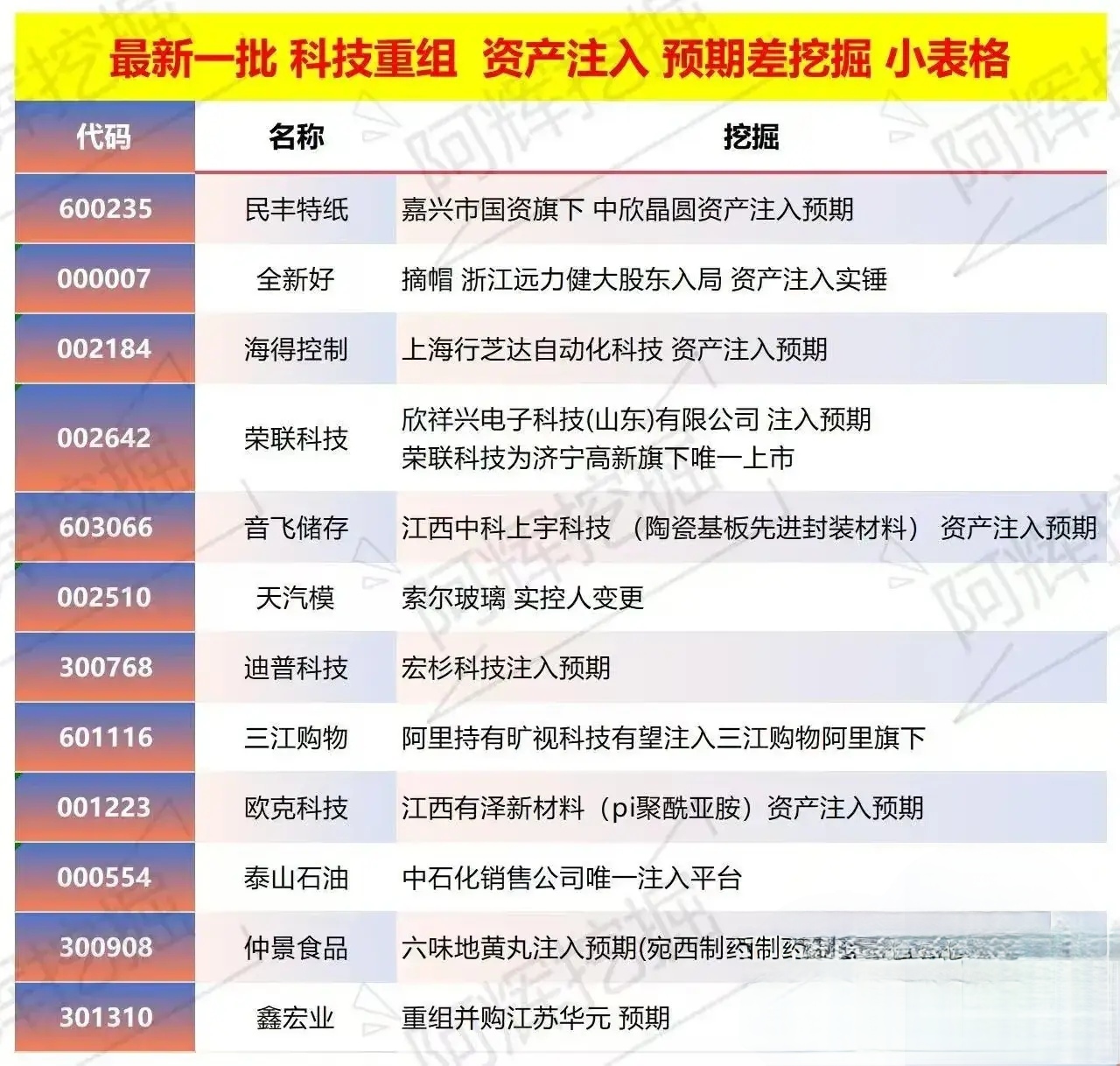 珠海市专业股权重组(股权重组的目的)