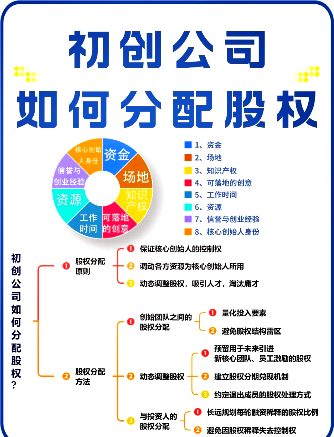 珠海市软件股权激励(股权激励系统八大步骤)