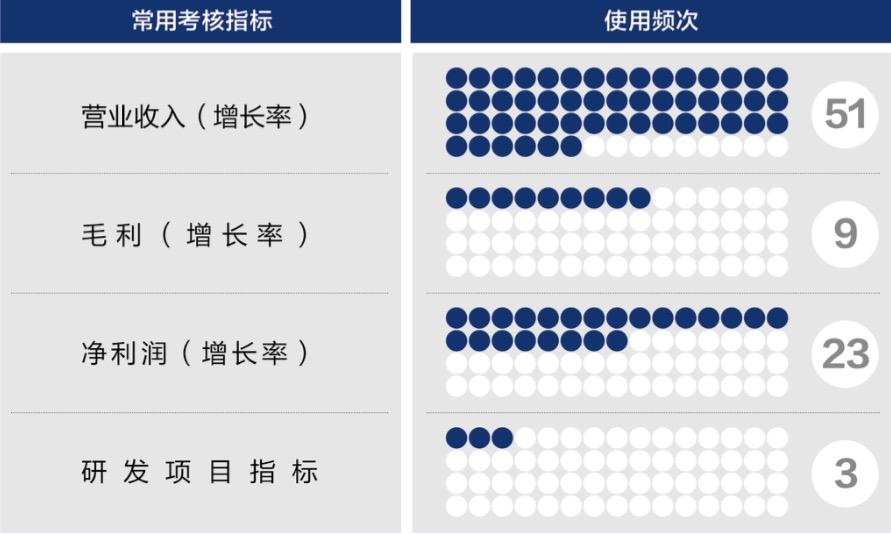 珠海市深度医疗股权设计(深度医疗股权设计分析)