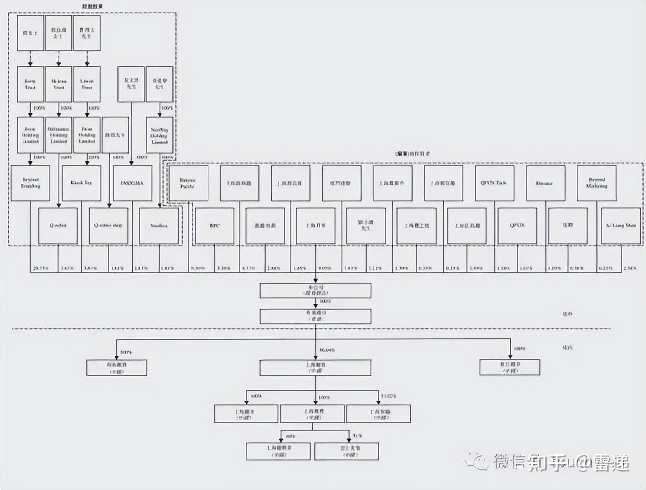 珠海市投票权安排财务优化(投票权类型是什么意思)