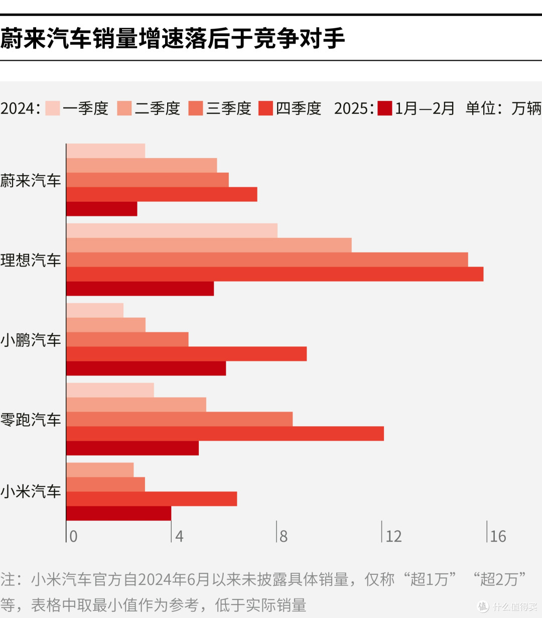 珠海市领先汽车竞争分析(领先汽车竞争分析图)