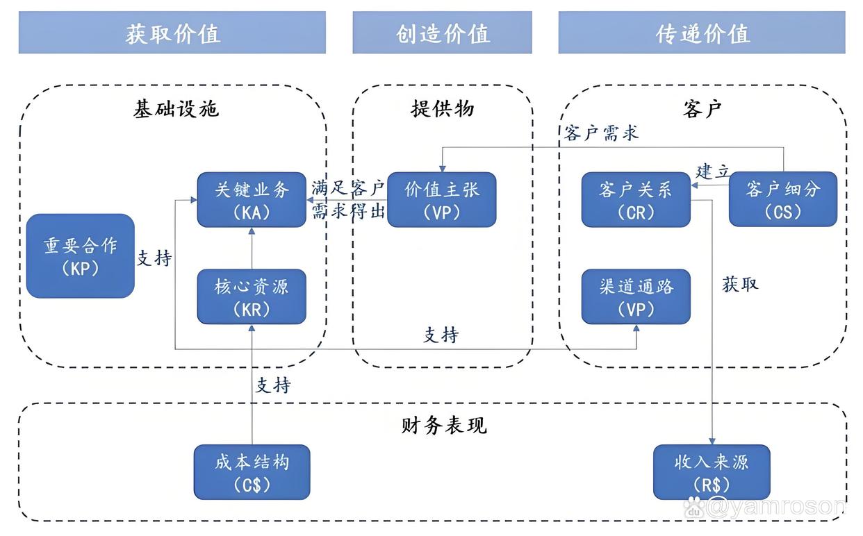 珠海市游戏企业商业模式升级(游戏行业的商业模式有哪些)